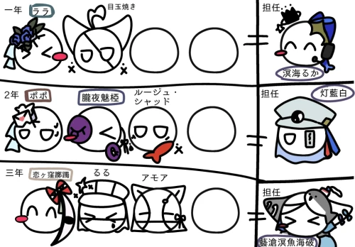 Re: これぞ！ 我ら青春パーリナイ！(オリキャラ漫画) by サカバ