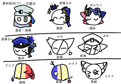 Re: これぞ！ 我ら青春パーリナイ！(オリキャラ漫画) by サカバ